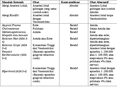 Tabel 4-2 Kontraindikasi Anestesi Lokal