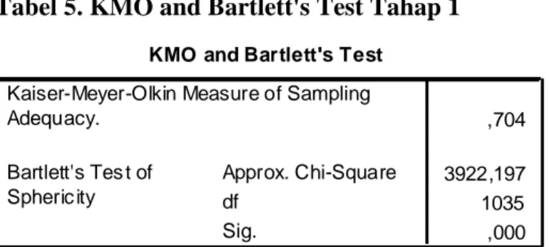 Tabel 5. KMO and Bartlett's Test Tahap 1 