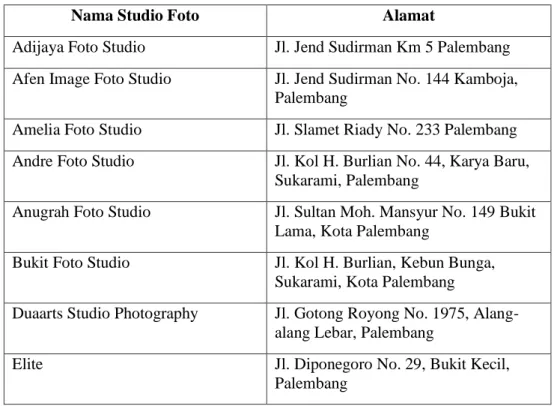 Tabel 1.2 Daftar Studio Foto di Kota Palembang 