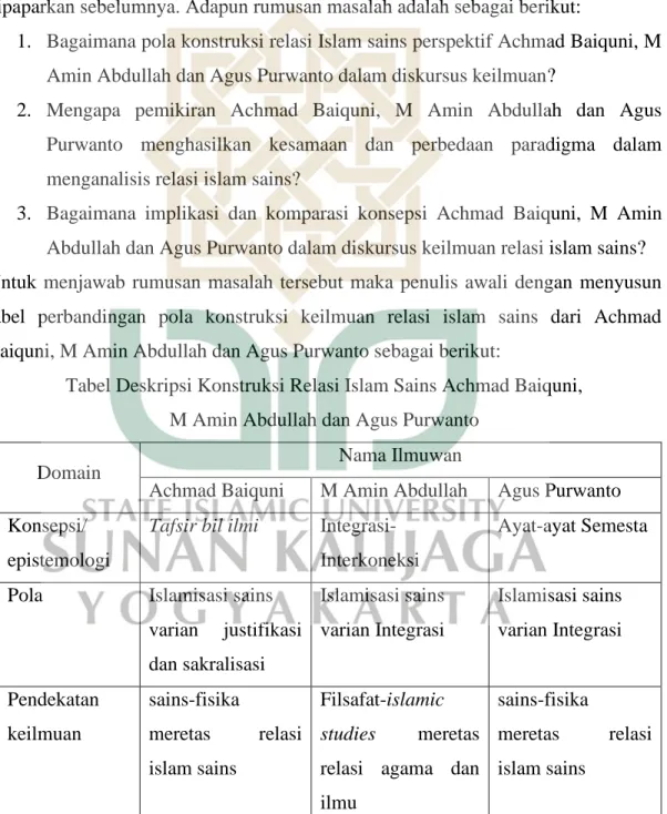 Tabel Deskripsi Konstruksi Relasi Islam Sains Achmad Baiquni,   M Amin Abdullah dan Agus Purwanto 