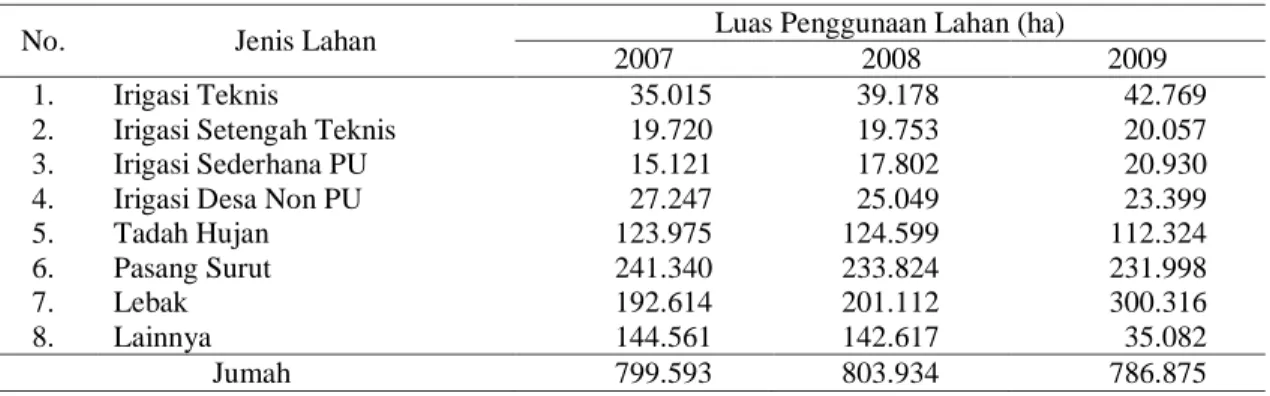Tabel 2.  Luas penggunaan lahan sawah di Sumatera Selatan Tahun 2007-2009 