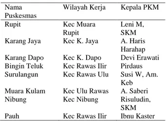 Tabel 1. Puskesmas di wilayah kerja Dinas Kesehatan  Kabupaten Musi Rawas Utara 