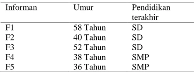 Tabel 7. Implementasi AKMS dalam pengendalian TB  Kabupaten Musi Rawas      Utara 