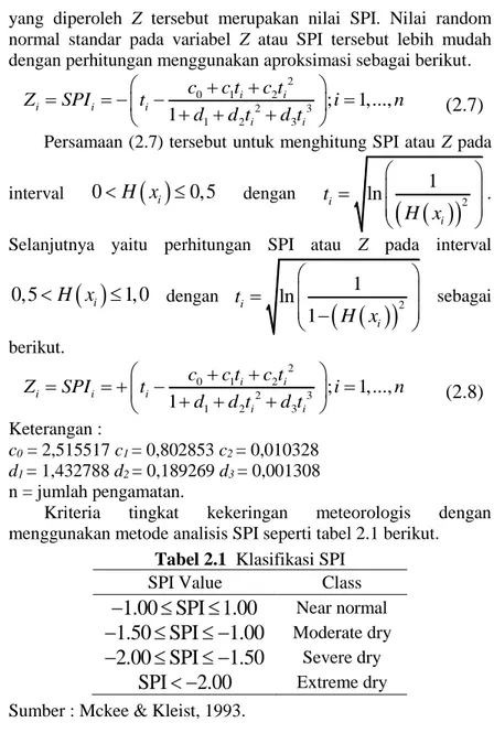 Tabel 2.1  Klasifikasi SPI 