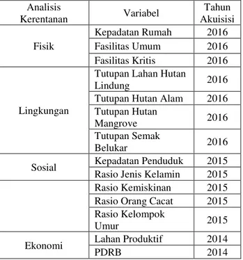 Tabel 1.  Data kerentanan Kota Semarang 