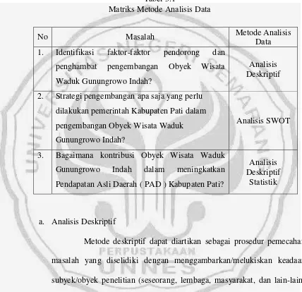 Tabel 3.1 Matriks Metode Analisis Data 