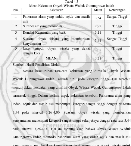 Tabel 4.3 Mean Kekuatan Obyek Wisata Waduk Gunungrowo Indah 