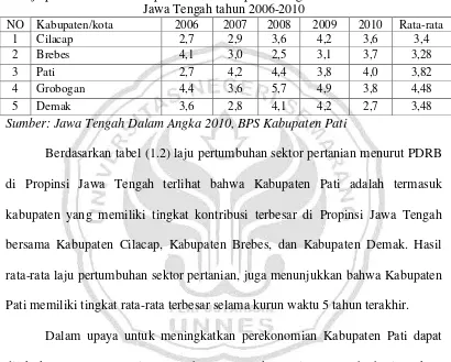 Tabel 1.2 Laju pertumbuhan sektor pertanian 5 Kabupaten dengan kontribusi terbesar di 