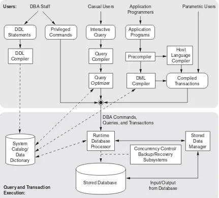 Figure 2.3