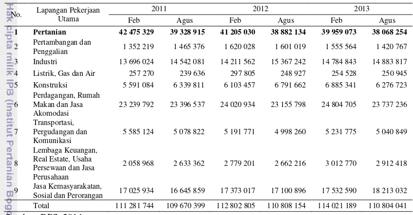 Tabel 2  Penyerapan Tenaga Kerja Sektoral Menurut Lapangan Pekerjaaan                    Utama Tahun 2011-2013 