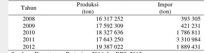 Tabel 3  Perkembangan Produksi dan Impor Jagung Tahun 2008-2012 