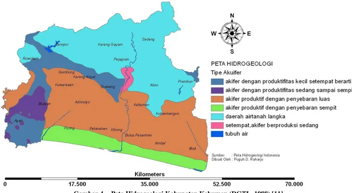 Gambar 4.  Peta Hidrogeologi Kabupaten Kebumen (DGTL, 1988) [11] 