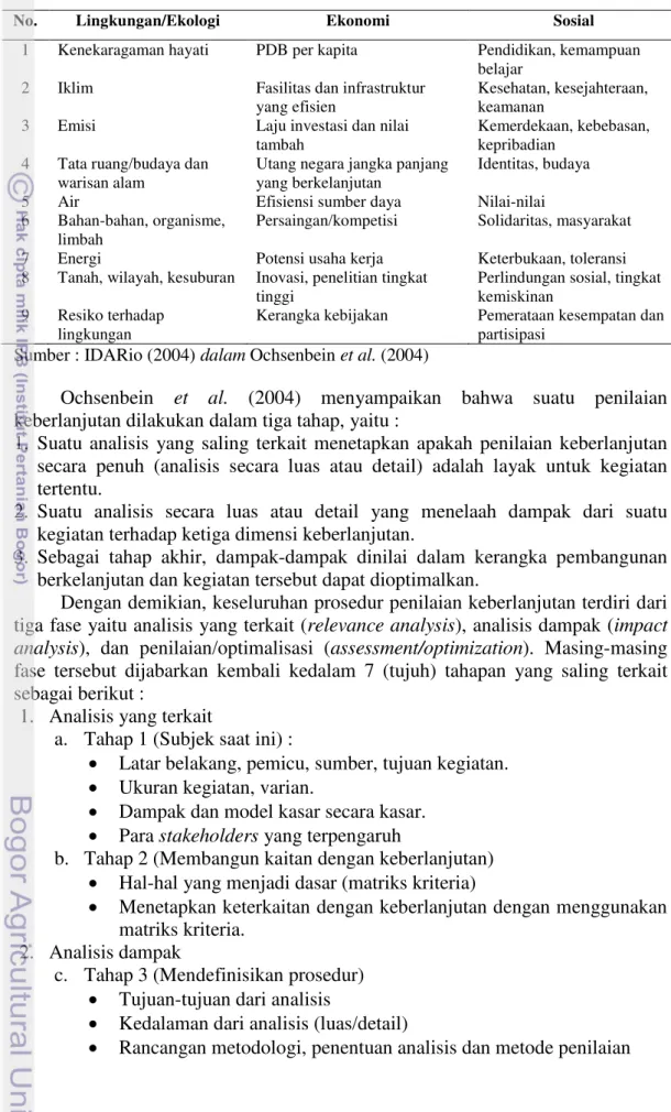 Tabel 1 Matriks kriteria keberlanjutan berdasarkan IDARio