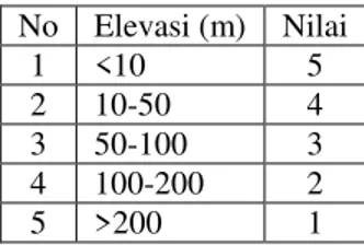 Tabel II.1.  Klasifikasi kemiringan lereng  No  Kemiringan (%)  Deskripsi  Nilai 