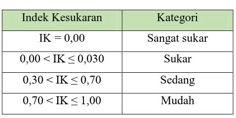 Tabel 3.3 