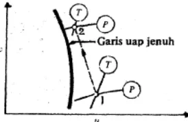 Gambar 2.5a Volume atur (model sistem)