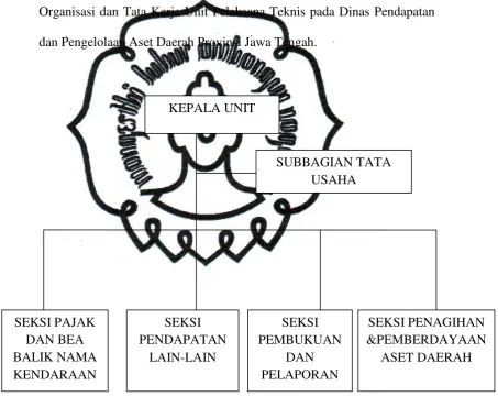   GAMBAR 1.1 