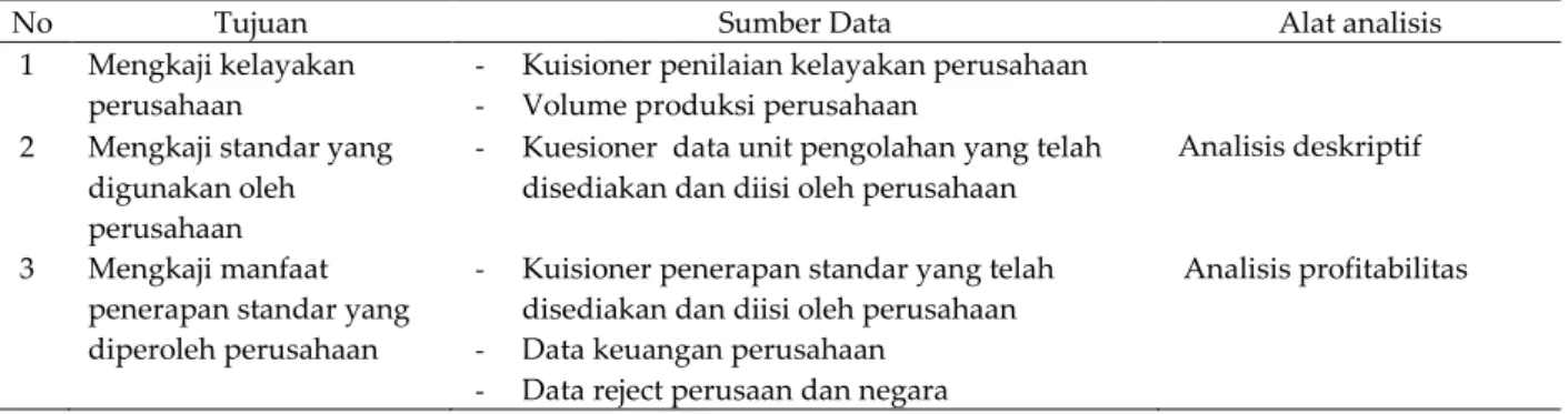 Tabel 1.  Matriks penelitian 