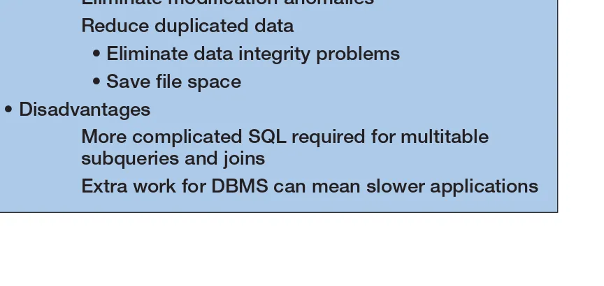 Figure 4-2 summarizes the advantages and disadvantages of normalization. On the positive side, normalization eliminates modification anomalies and reduces data duplication