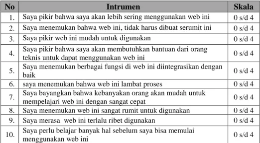 Tabel 3.1 Instrumen Pengujian SUS pada web Dinas Pariwisata. 