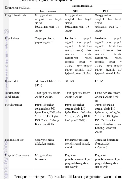 Tabel 1   Deskripsi masing-masing sistem budidaya (konvensional, SRI dan PTT) pada beberapa genotipe harapan PTB