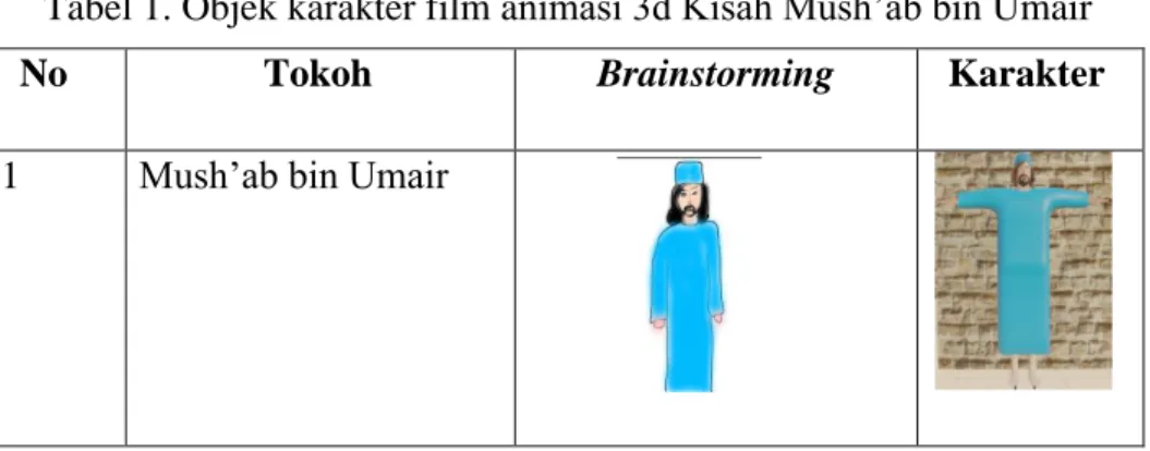 Tabel 2. Objek properti film animasi 3d Kisah Mush’ab bin Umair  No  Objek  Brainstorming  Properti 