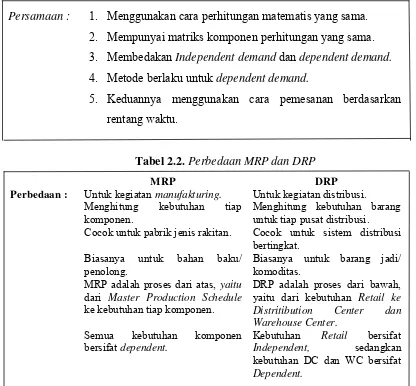 Gambar 2.2. Perbedaan MRP dan DRP 