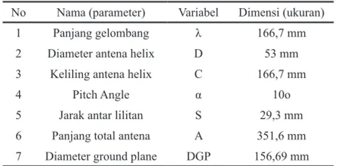 Tabel 3. Data matching impedance antena helix mode axial  No Nama (parameter) Variabel Dimensi (ukuran)
