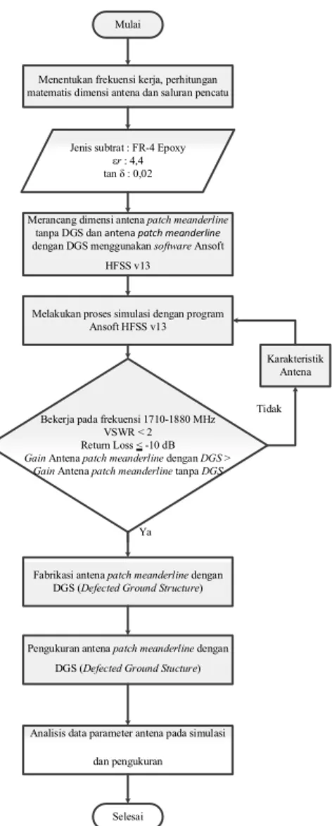 Gambar 6 merupakan sebuah diagram blok dari rancang  bangun alat yang akan dibuat meliputi baterai digunakan  untuk  supply daya dari arduino uno, sensor optocoupler, 