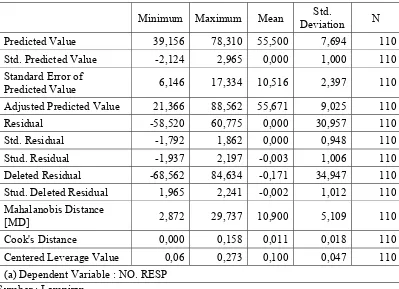 Tabel 4.8 : Uji Outlier Multivariate 