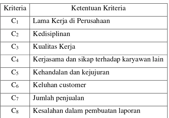 Tabel 3.1. Kriteria 