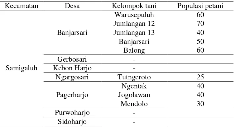 Tabel 1.  Proses Pengambilan Sampel Kelompok Tani Dari Setiap Sampel Desa 