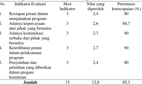 Tabel 9. Evaluasi Komponen Input Program Kemitraan Antara PT. Pagilaran  Dengan Petani Kakao di Kecamatan Samigaluh 