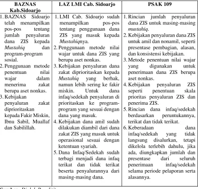 Tabel 2