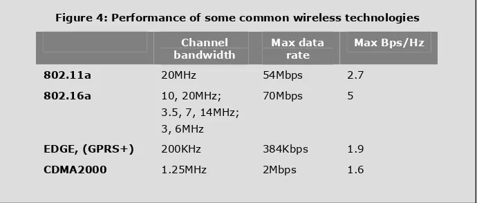 Figure 4: Performance of some common wireless technologies 