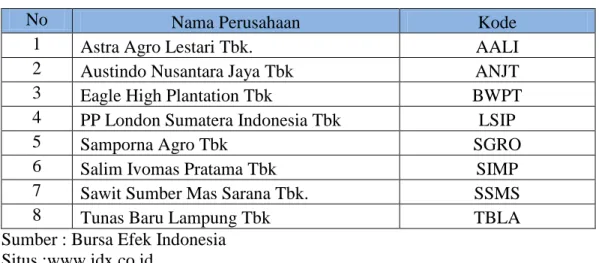 Tabel III.3  Sampel Penelitian 