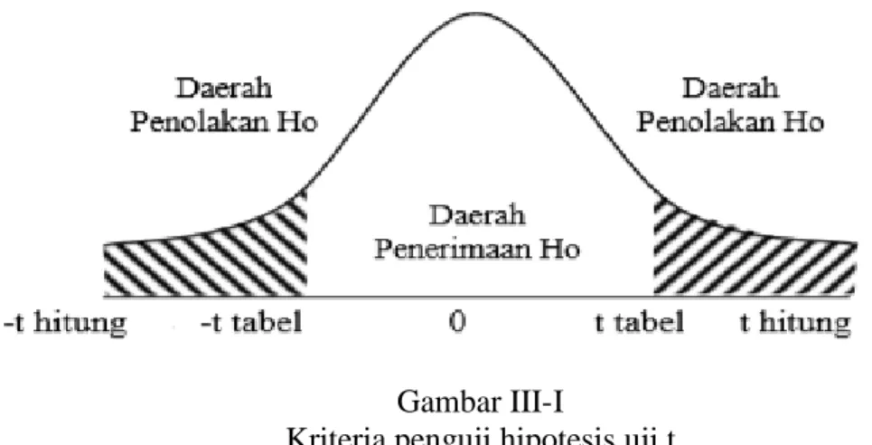 Gambar III-I 