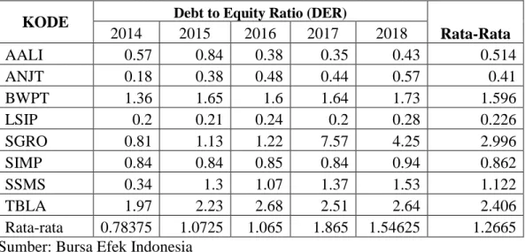 Tabel IV-4  Debt to Equity Ratio 