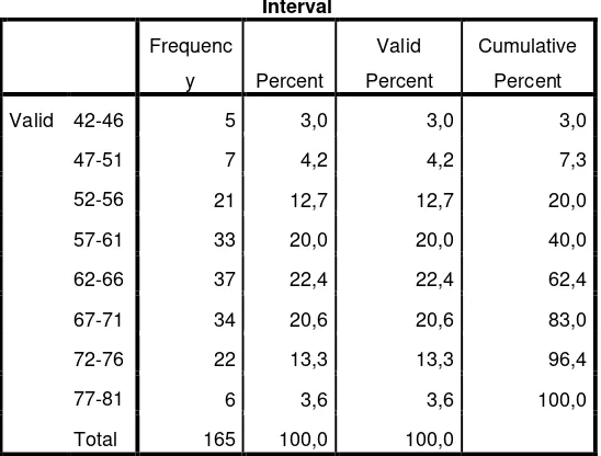 Tabel 4.3: Tabel Data Hasil akhlak siswa(Y) 