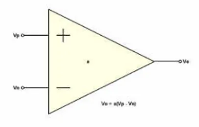 Gambar 2. 6Simbol Operasional Amplifier (Op-Amp)[17]. 