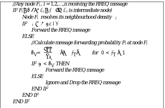 Gambar 1. Algoritma RREQ message forwarding oleh intermediate node pada AODV_EXT [5]