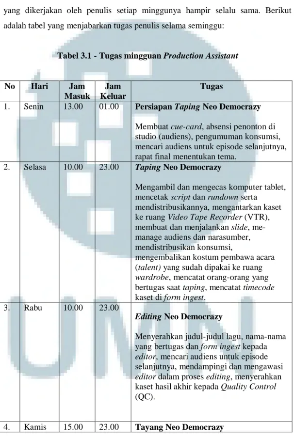 Tabel 3.1 - Tugas mingguan Production Assistant 
