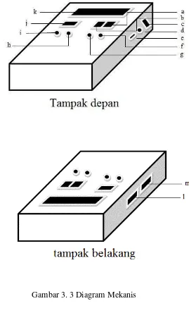 Gambar 3. 3 Diagram Mekanis 