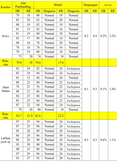 Tabel 4. 7 Data Pengukuran M.Khairul Huda 
