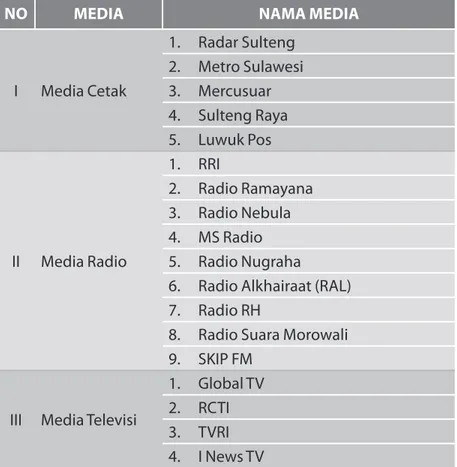 Tabel : Jumlah penayangan Iklan Kampanye di Media pada  Pemilihan gubernur dan Wakil gubernur Sulawesi Tengah