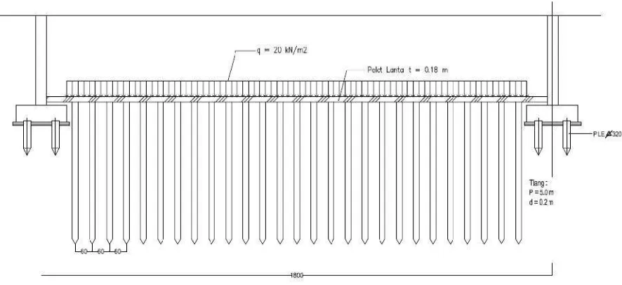 Gambar 3.2Pelat lantai modul 18 m x 10,8 m didukung tiang(P = 5 m, d = 0,2