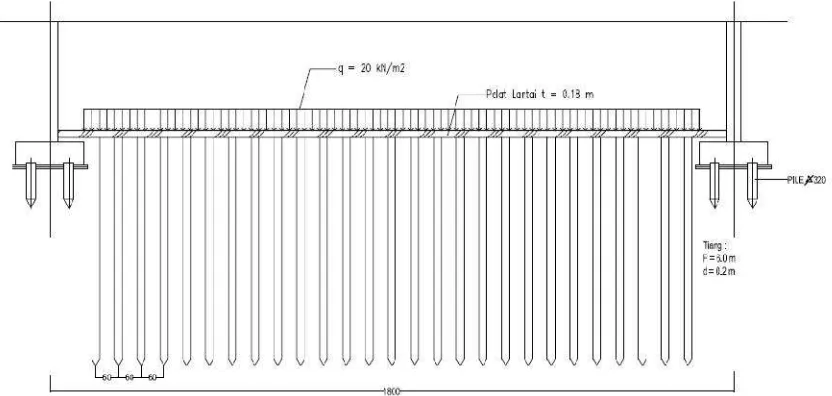 Gambar 3.7Pelat lantai modul 18 m x 10,8 m didukung tiang(P = 6 m, d = 0,2m) jarak 4D