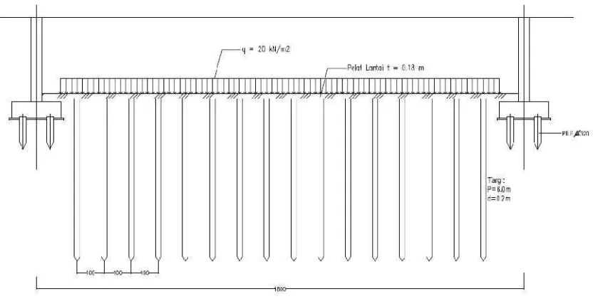 Gambar 3.9Pelat lantai modul 18 m x 10,8 m didukung tiang(P = 6 m, d = 0,2m) jarak 6D