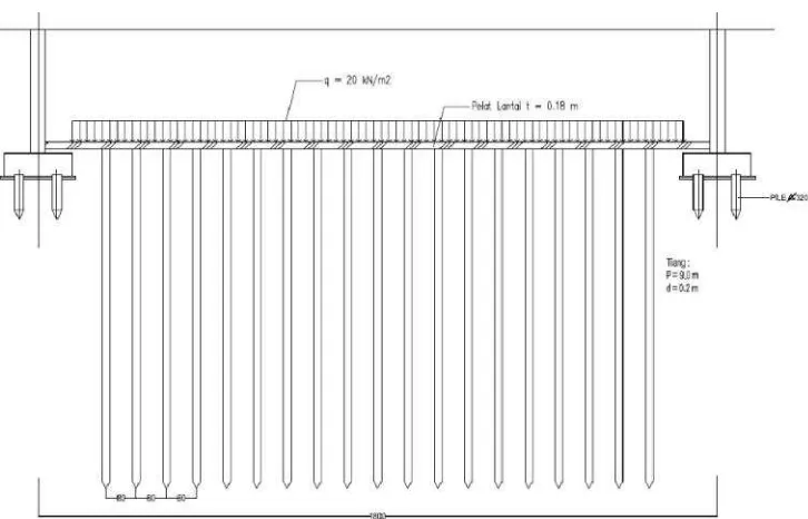 Gambar 3.12Pelat lantai modul 18 m x 10,8 m didukung tiang(P = 9 m, d = 0,2m) jarak 5D