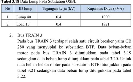 Tabel 3.20 Data Lump Pada Substation TRAIN 3 